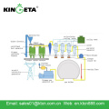 Power solution for nut processing plant nut shell gasifier